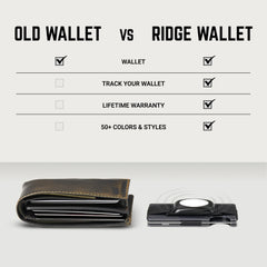 Ridge Wallet - Peanuts - Dear, Santa...